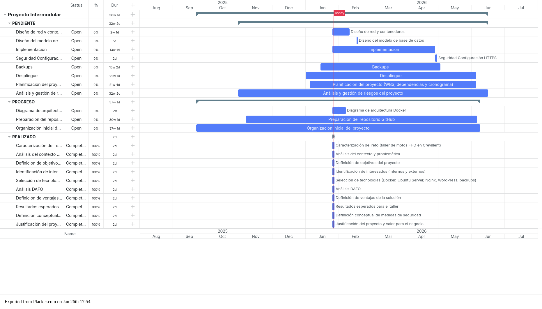 Diagrama de Gantt